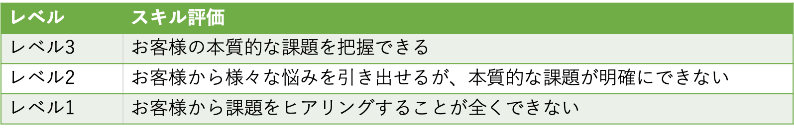 スキル評価