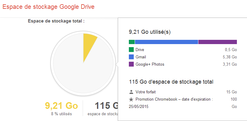 Espace de stockage sur Google Drive