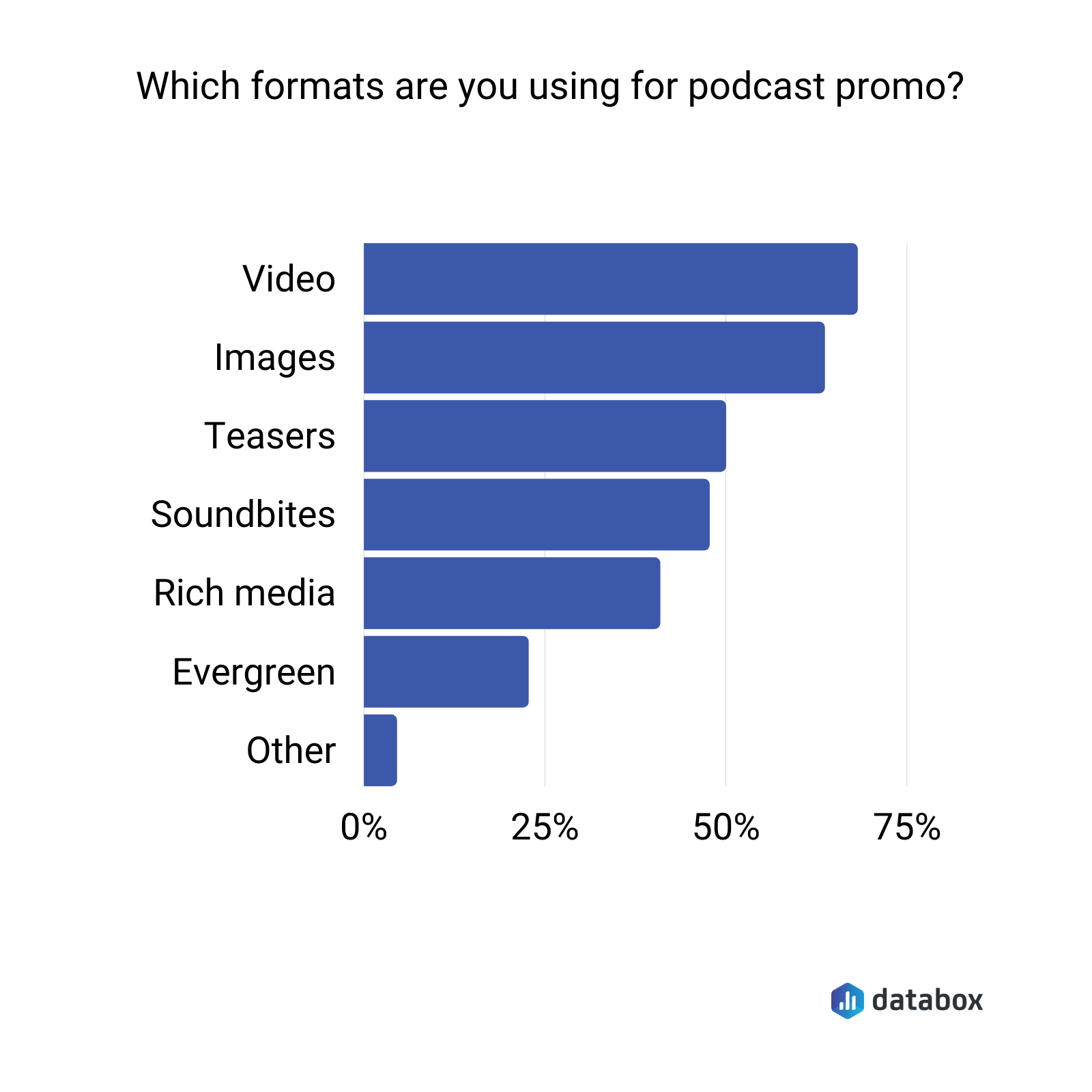 which formats are you using for podcast promo? 