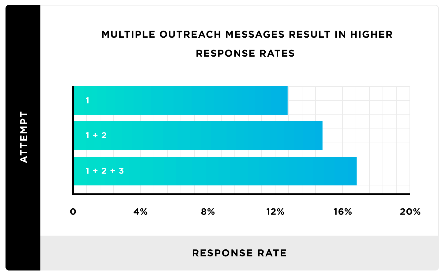 Backlinko response rates