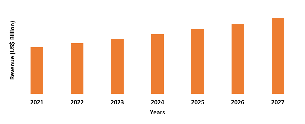 Road Marking Materials Market