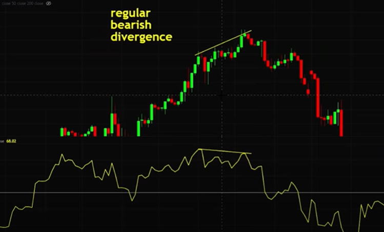 Divergence Trading Strategy picture