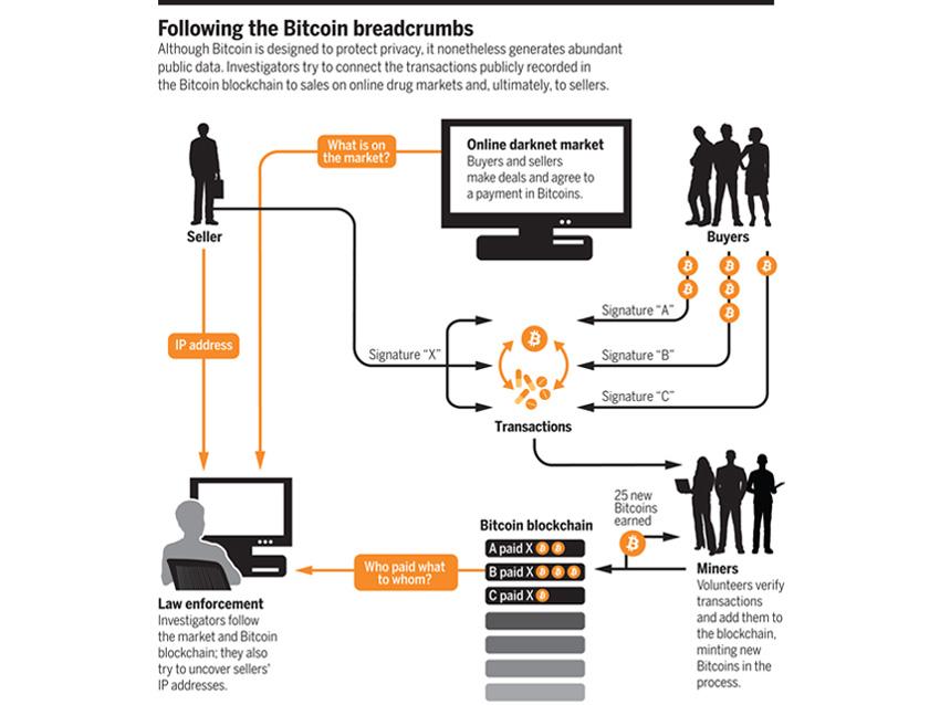 Bitcoin Breadcrumbs.jpg