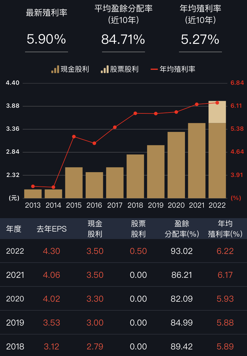 巴菲特都佈局的未來五十年高齡社會受惠股
