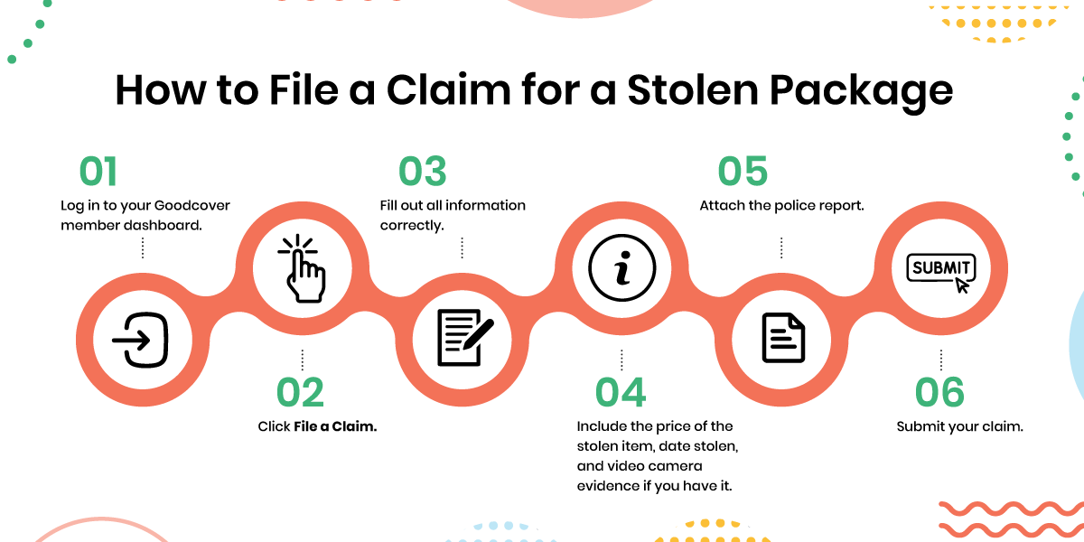 Infographic on filing a claim for a stolen package via Goodcover. 