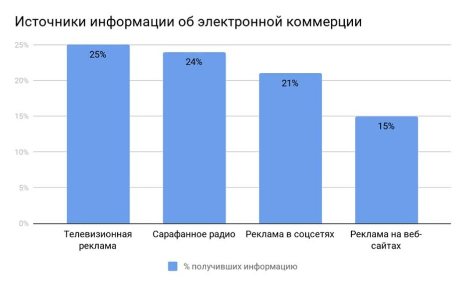 Как лить на ГЕО Индонезия