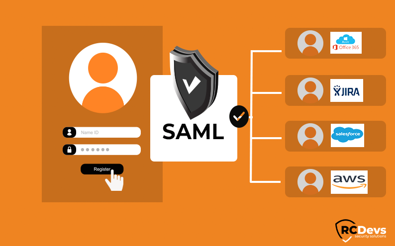 SAML-Authentifizierung