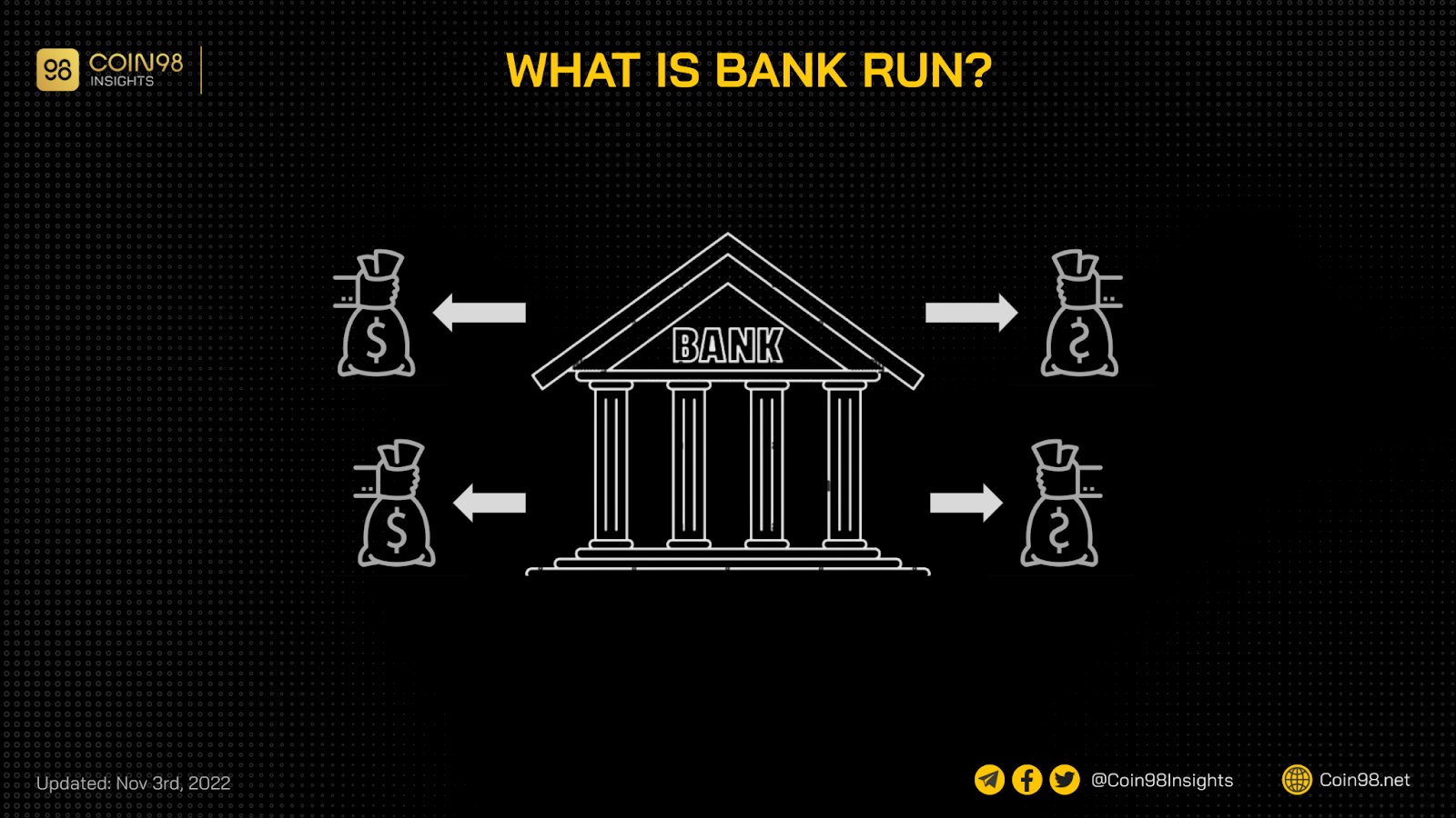 bank run là gì