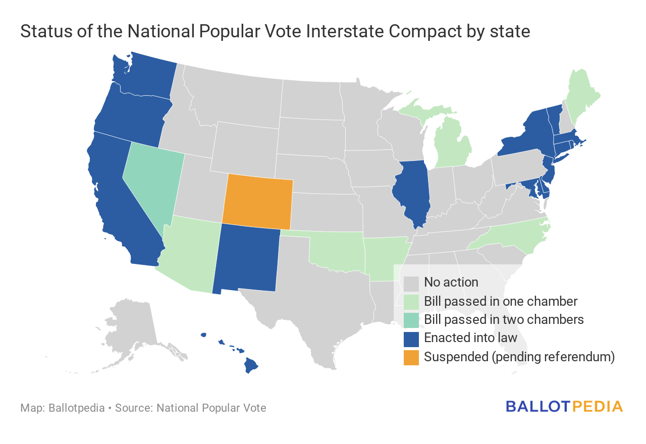 Status of the National Popular Vote Interstate Compact