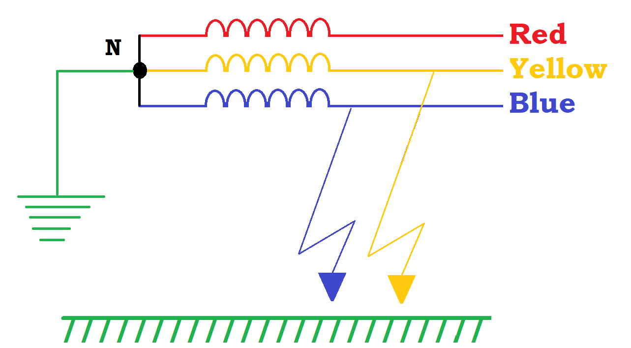 Double-line-to Ground Fault(L-L-G fault) 