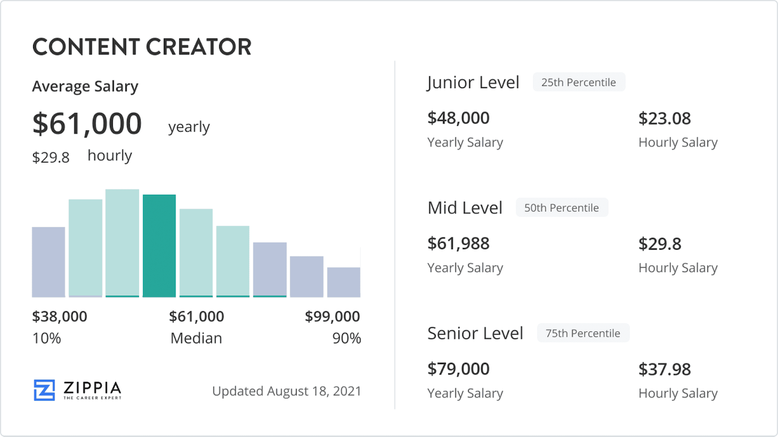 7 Proven Ways to Make Money as a Content Creator