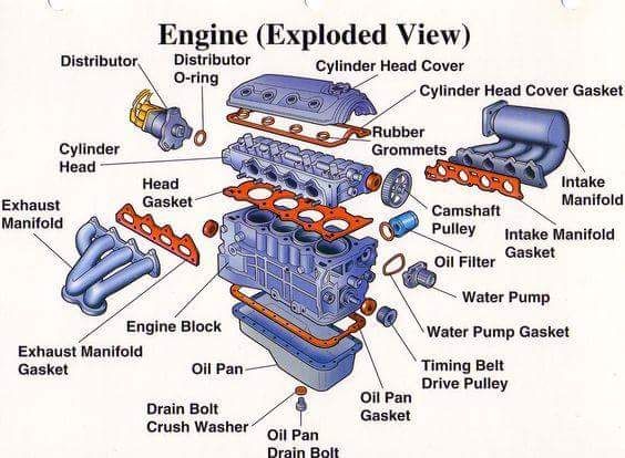 Engine Maintenance: What You Need To Know