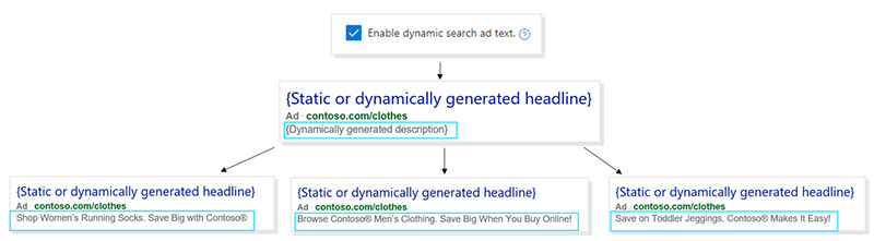 A screenshot of 3 sample dynamically generated descriptions for Microsoft Ads 