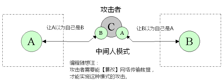 不见图 请翻墙