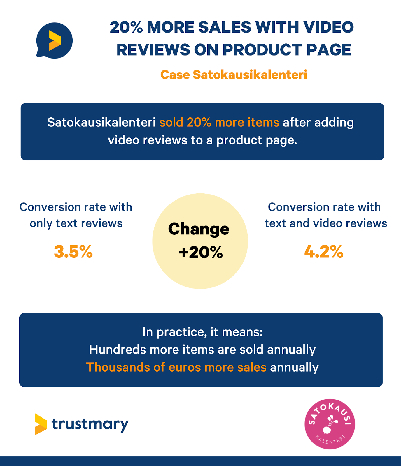video reviews boost your conversion