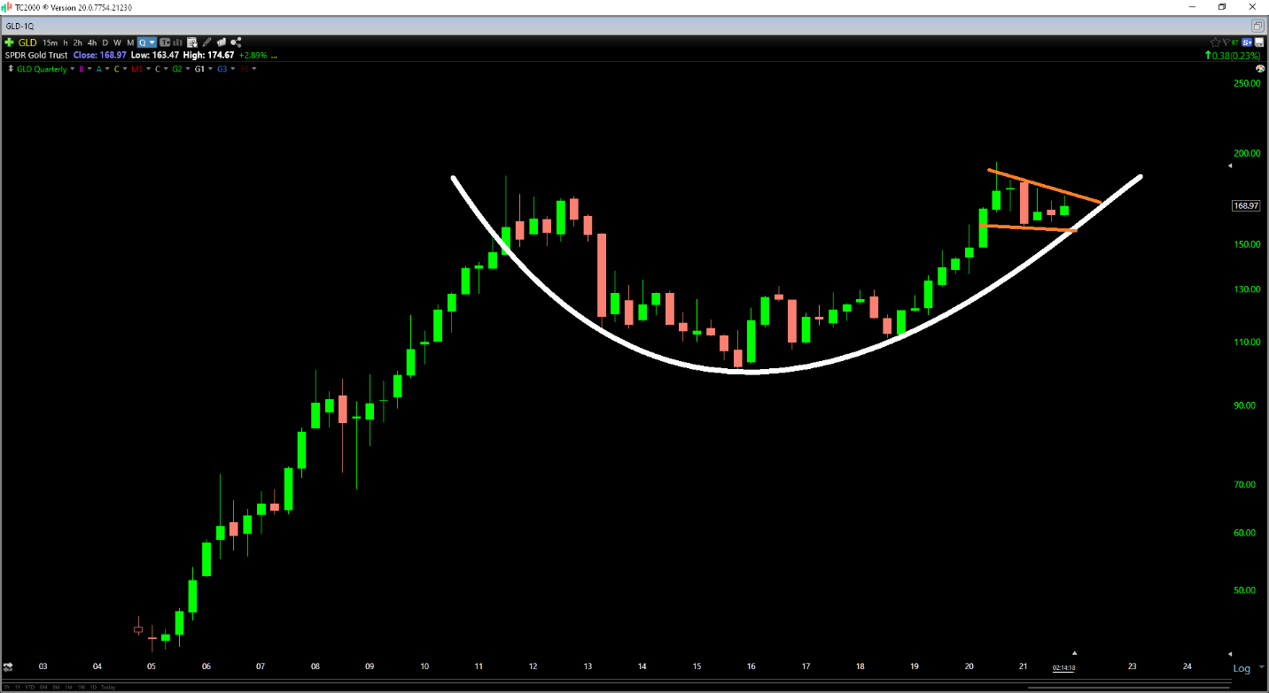 Chart, line chart  Description automatically generated