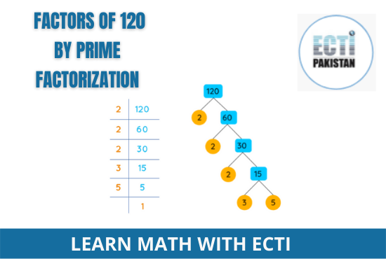 Factors of 120 by prime factorization