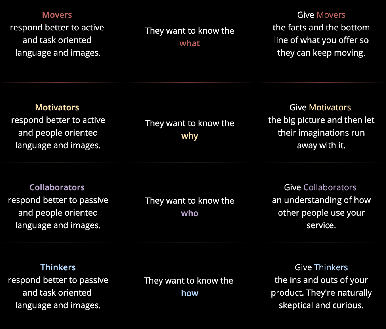 Communication Preferences and Personality