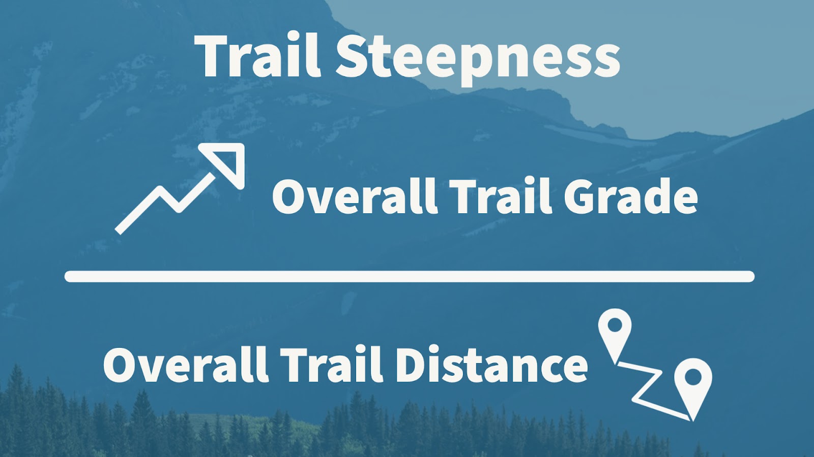 Determining trail steepness for trail running. Overall trail grade/overall trail distance.