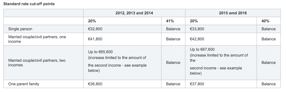 paying-tax-in-ireland-what-you-need-to-know