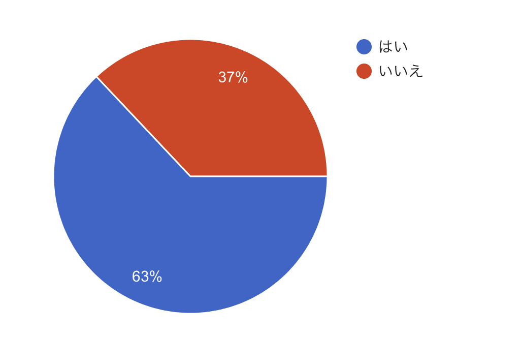 関西1のテーマパーク ワクワクいっぱいのユニババイトってどんなの The Press
