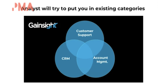 A Venn diagram titled Analyst will try to put you in existing categories- one circle is labelled CRM, one is labelled customer support and the last is labelled account management. 