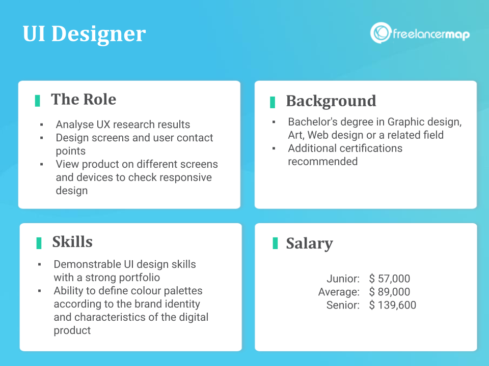 Role Overview - UI Designer