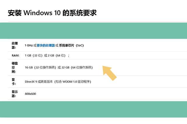 低配电脑装Win7，还是Win10？