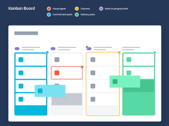 agile kanban board