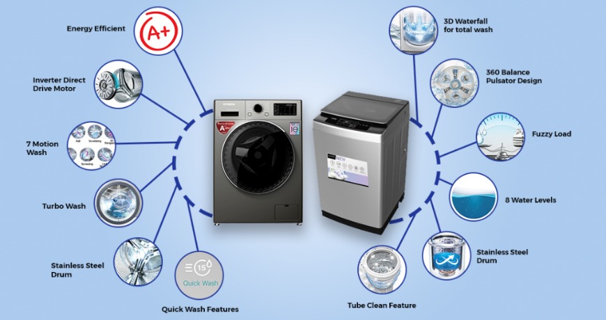 things to consider before buying a washing machine
