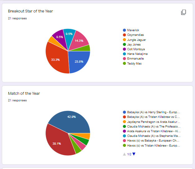 Awards - Poll Results! Dj8mxfBpCR34OjiNhOgcfpaA9PeqakYQAP4NvmWAVKPXdxGIOIx4q6i8bwm5WSOJqI89Otc6J4WI2VeFn6xUU5Nm3dfj6R791UOAEHhOTv_t7V1wE167DLBBTqmpy7w40Rm-Zz8e