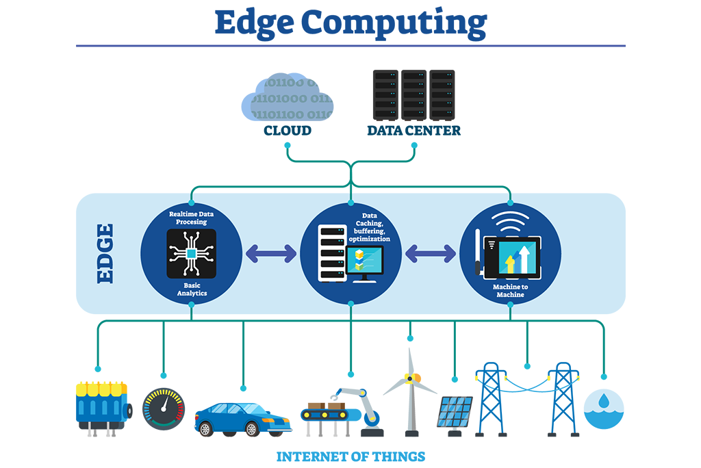 What Is Edge Computing And Why Is It Faster?