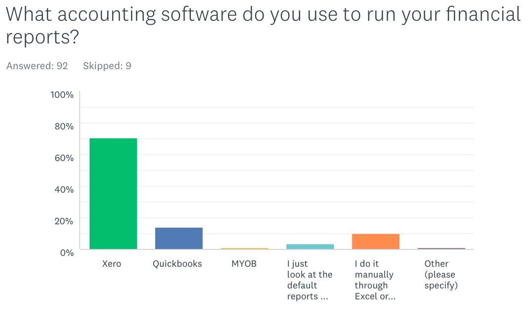 Preferred Accounting software 