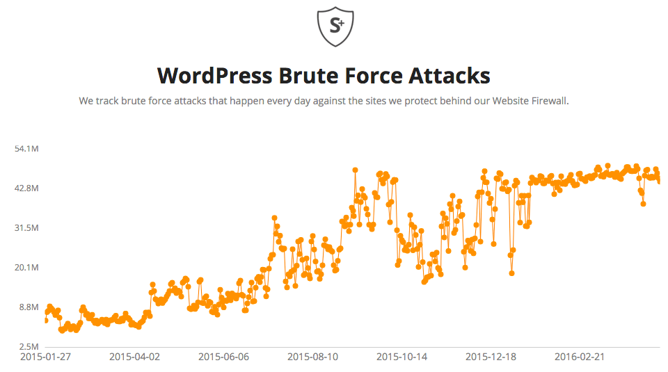 sucuri-wordpress-vũ phu