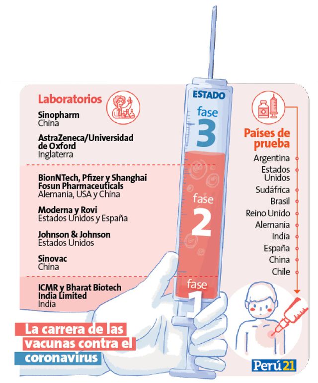 La carrera de las vacunas contra el coronavirus.