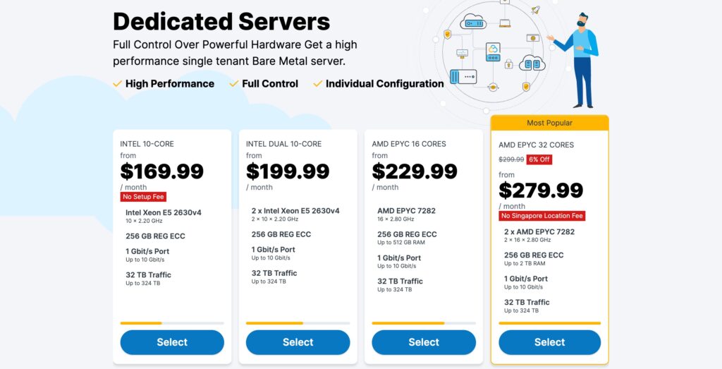 Contabo pricing for Bare Metal dedicated server