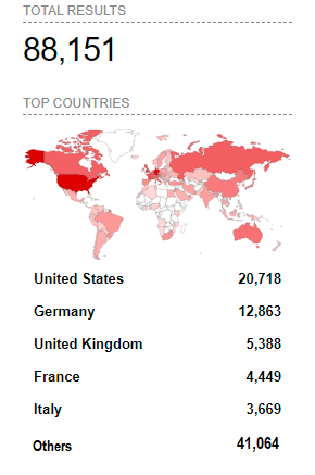 shodan results for proxyshell products