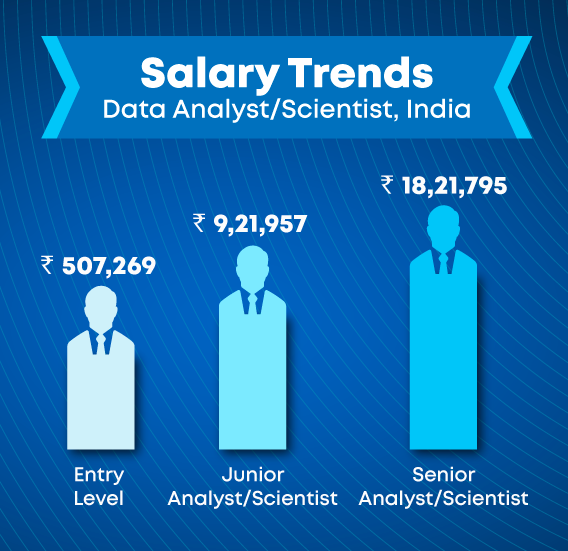 Data analyst salary trends