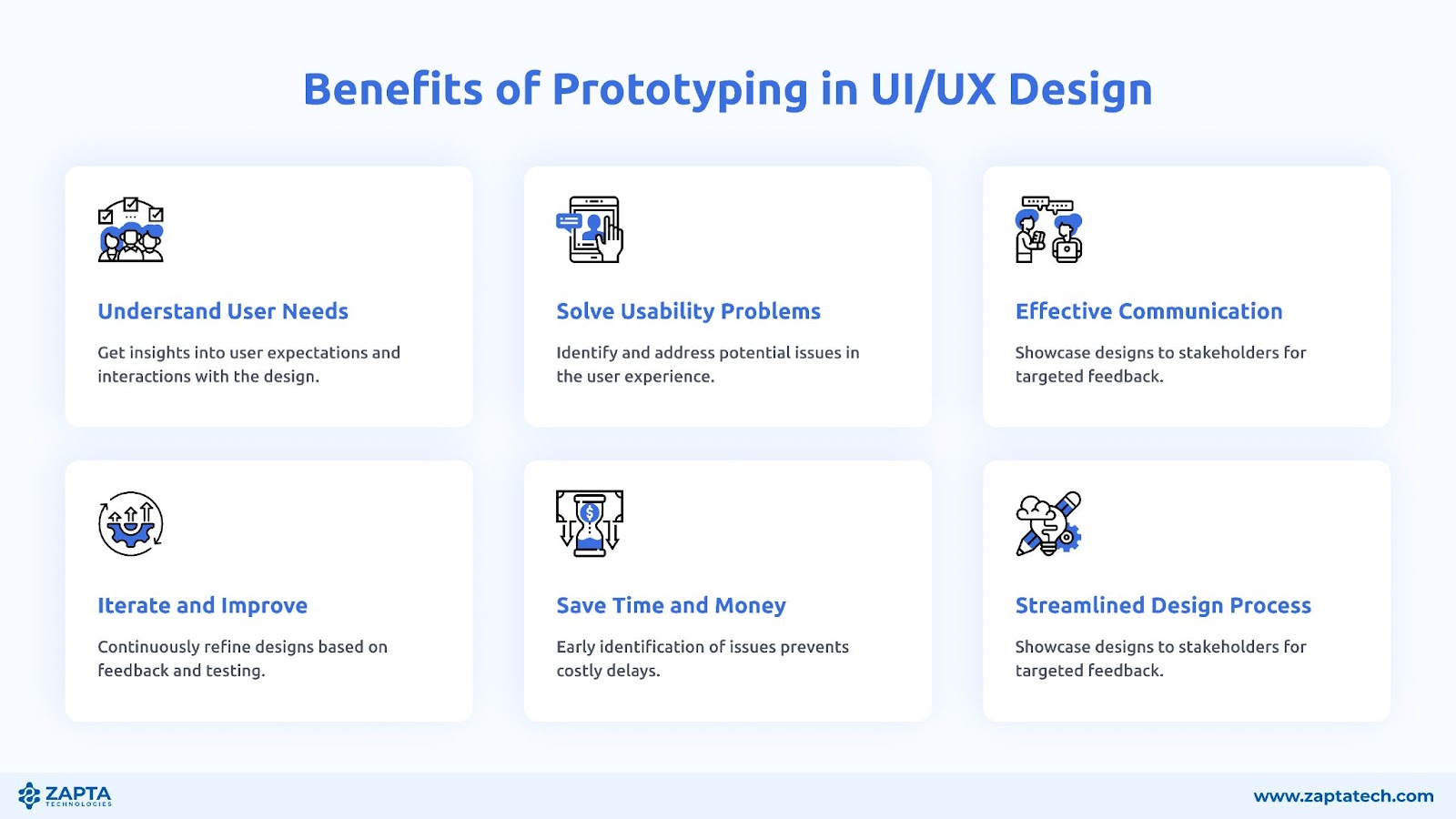 the-importance-of-prototyping-in-ui-ux-design-zapta-technologies-articles-blogs-learning-post-custom-software-development-agency-lahore-pakistan