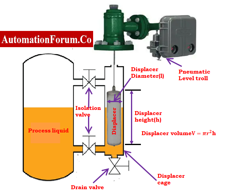 calibrate the displacer type level transmitter with weight in single liquid applications7