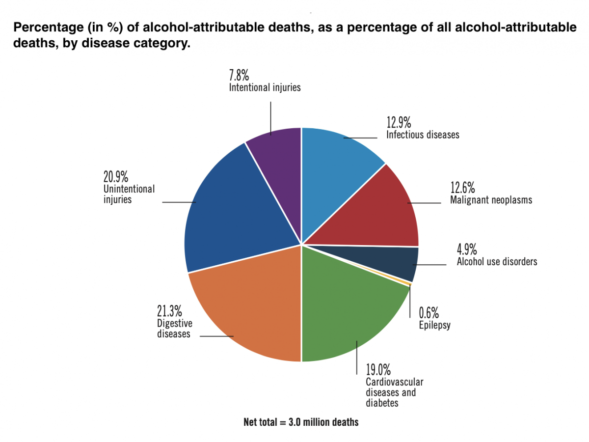 Qu'appelle-t-on consommation raisonnable d'alcool ? - Wikidépendance