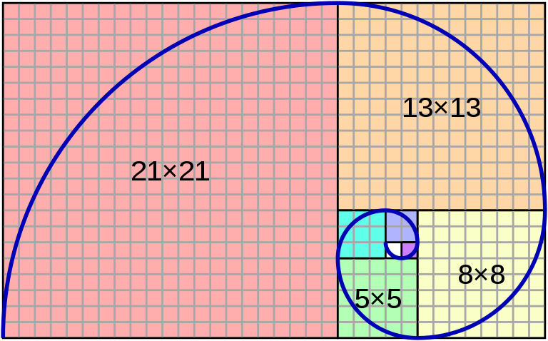 Fibonacci Sequence in the Golden Ratio (image from Wikipedia)