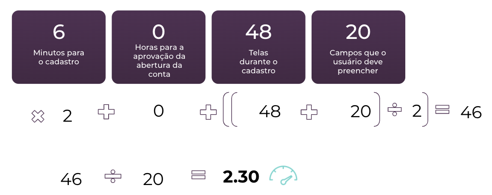 Fórmula utilizada no cálculo