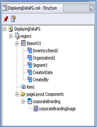 Page structure of OAF data display