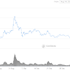 How Does Market Cap Affect Cryptocurrency : What Is The Cryptocurrency Market Capitalization Vaultoro / Price, 24h volume and circulating supply followed by market cap is price, 24 hour volume and circulating supply.