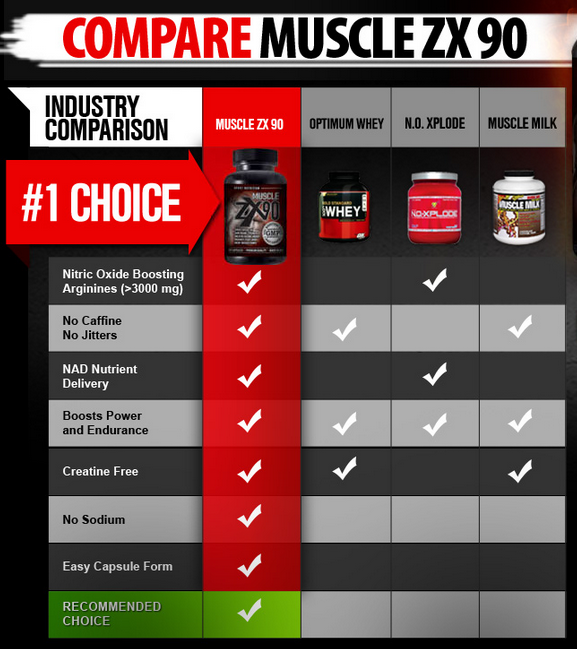 muscle zx90 comparison