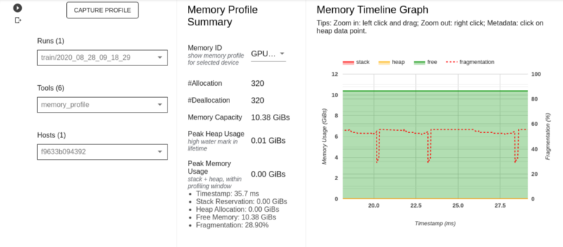 GPU memory profiling summary and timeline graph. The left panel displays key memory metrics, including total allocations (320), deallocations (320), memory capacity (10.38 GiBs), and peak heap usage (0.01 GiBs). Fragmentation is reported at 28.90%. The right panel presents a memory timeline graph, tracking memory usage over time, with distinct regions for stack, heap, and free memory. The red dashed line represents fragmentation fluctuations, which can impact memory efficiency.