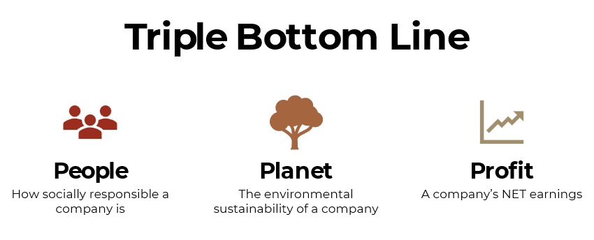 3 red head and shoulder silhouettes of people with the words "PEOPLE - how socially responsible a company is" underneath.

A deep orange coloured tree with the words "PLANET - The environmental sustainability of a company" under it. 

A dull gold coloured chart with a staggered arrow pointing upwards with the words "PROFIT - A company's NET earnings" underneath it.