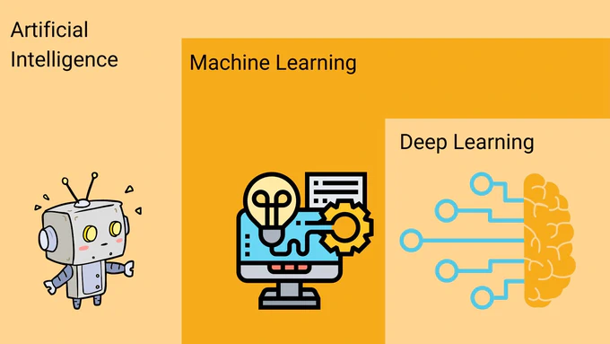 Machine Learning Vs. Deep Learning