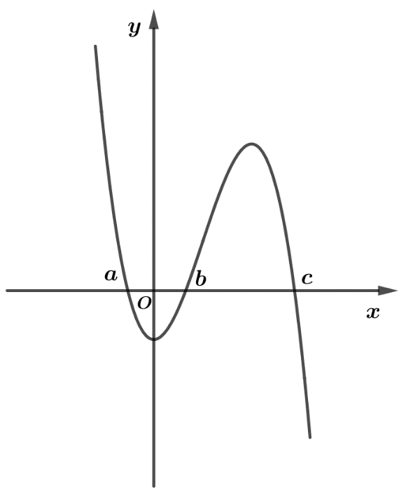 Cho hàm số (y = fleft( x right)) có đồ thị (y = f'left( x right)) cắt trục (Ox) tại ba điểm có hoành độ (a < b < c) như hình vẽ. Giá trị lớn nhất của hàm số là</p> 1